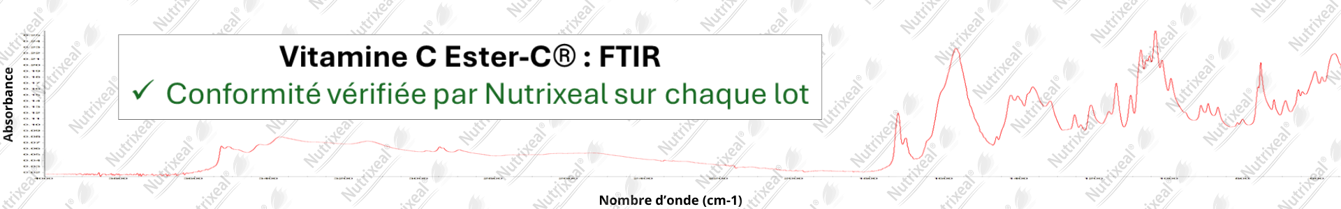 Spectre FTIR de la vitamine C liposomale